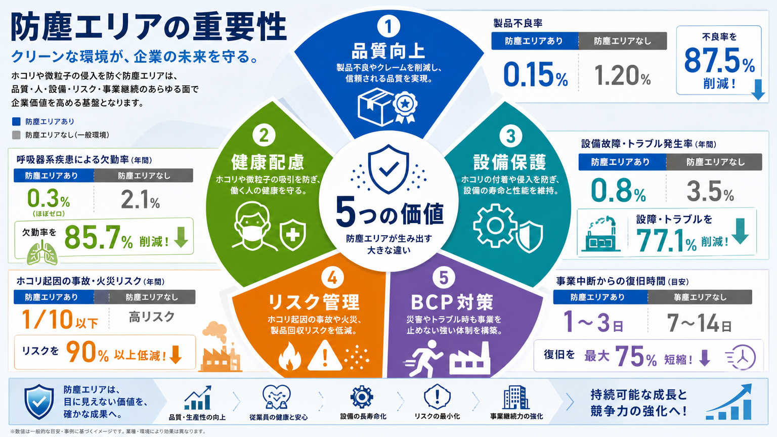 防塵エリアの作り方が重要視される理由