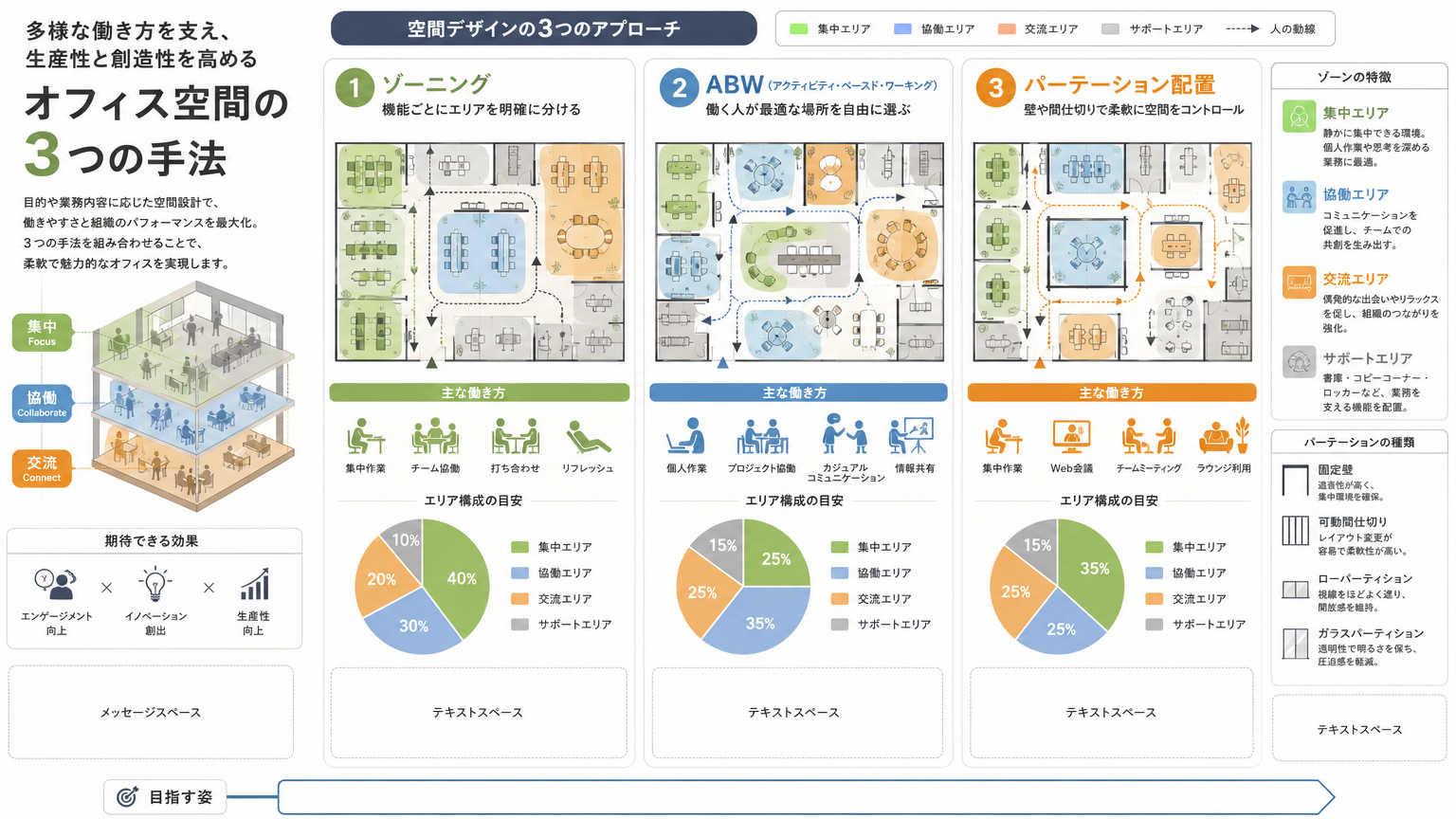 作業動線を最適化する設計手法