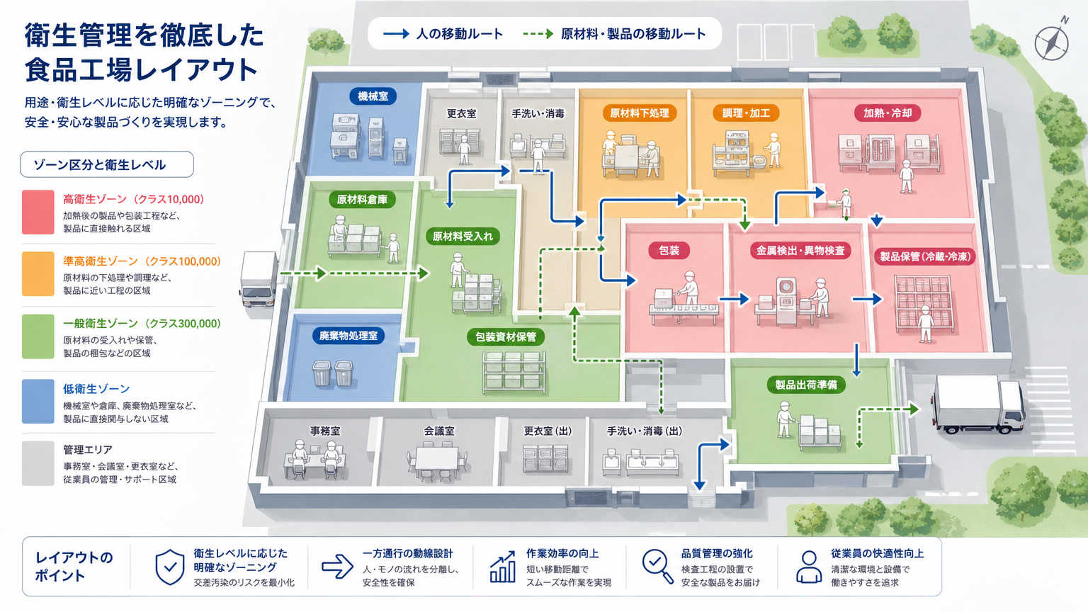 工場のゾーニングとは？意味と目的を解説