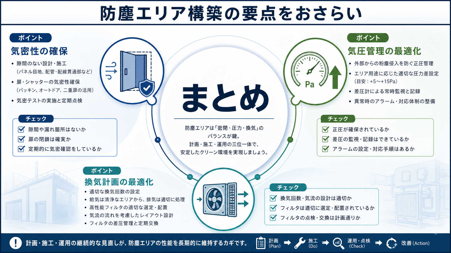 まとめ