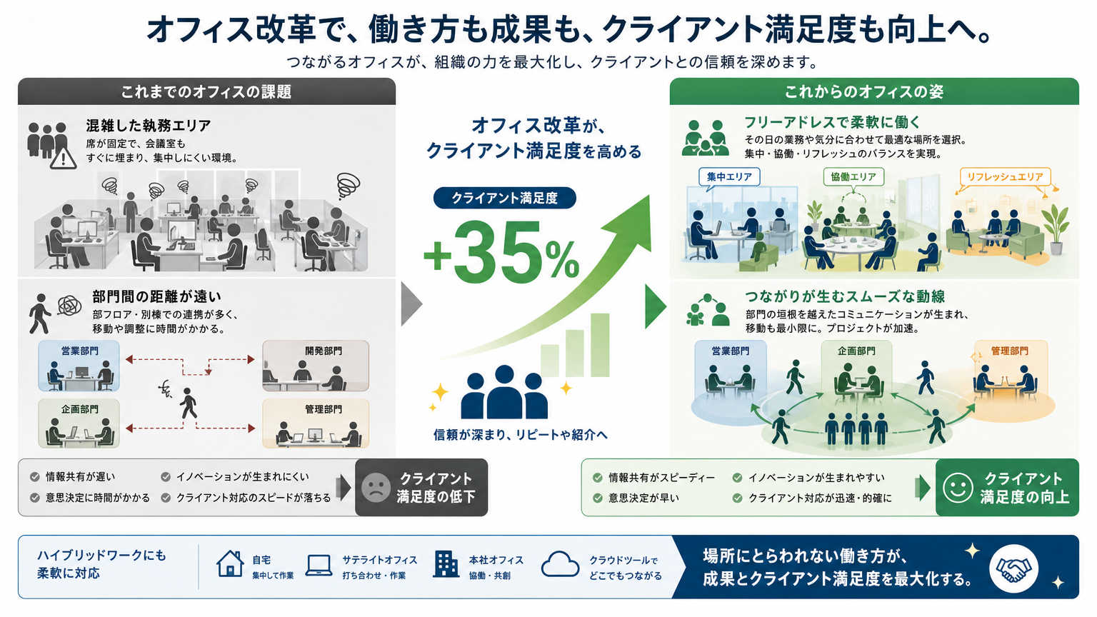 なぜオフィスの作業動線最適化が重要視されるのか
